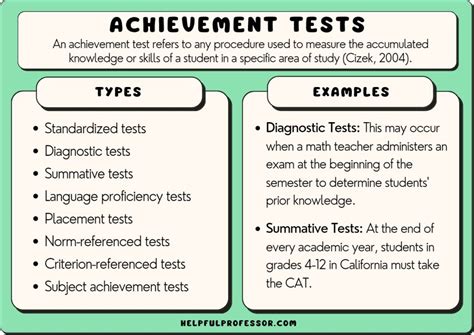 the impact of progressa on achievement of test scores dataset|1a Mean Impacts on Estandares Achievement Tests.